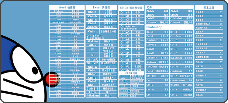 鼠标垫加薪,wordexcelcad快捷键鼠标垫