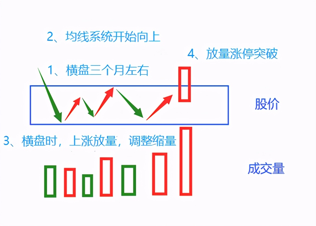 实战解析：600800一天10%，我是如何发现的