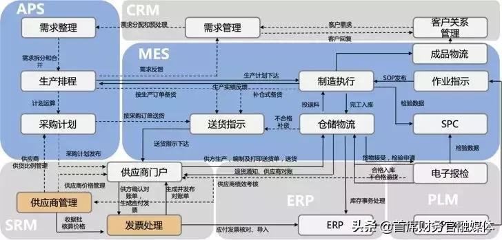 汉得信息核心技术,汉得信息组织架构