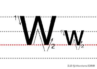 小学生英语书写漂亮标准,2022小学生英语书写规范