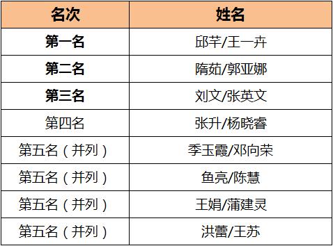 我要上全运2019陕西,我要上全运汉中