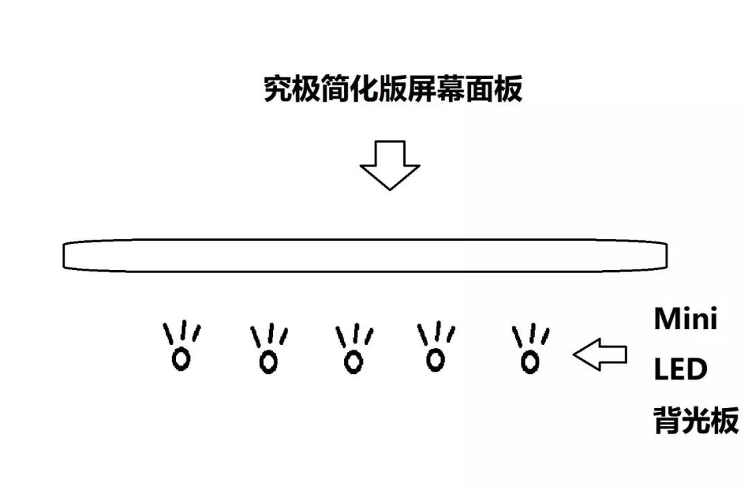 lcd永不为奴依然是主流,lcd永不为奴最早是谁说的