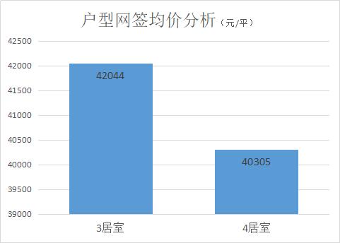 越卖越疯狂!万科星空凭什么代表未来科技城站上5万+