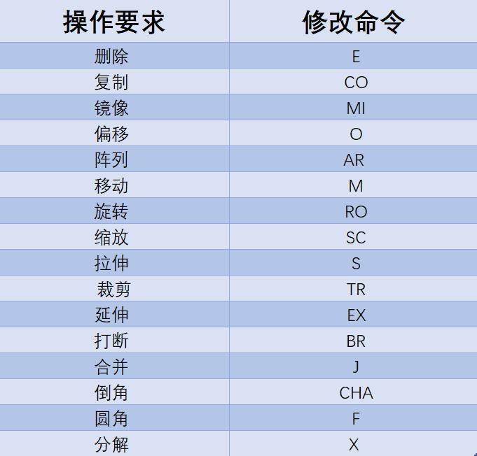如何学习cad入门教程零基础,cad零基础入门学习教程