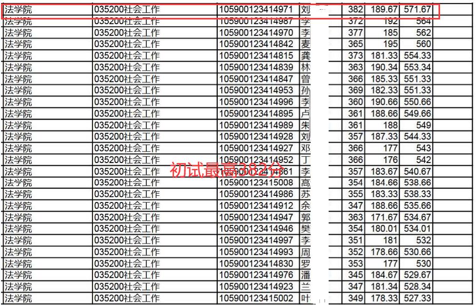 深圳大学2019拟录取,深圳大学国家专项录取名单