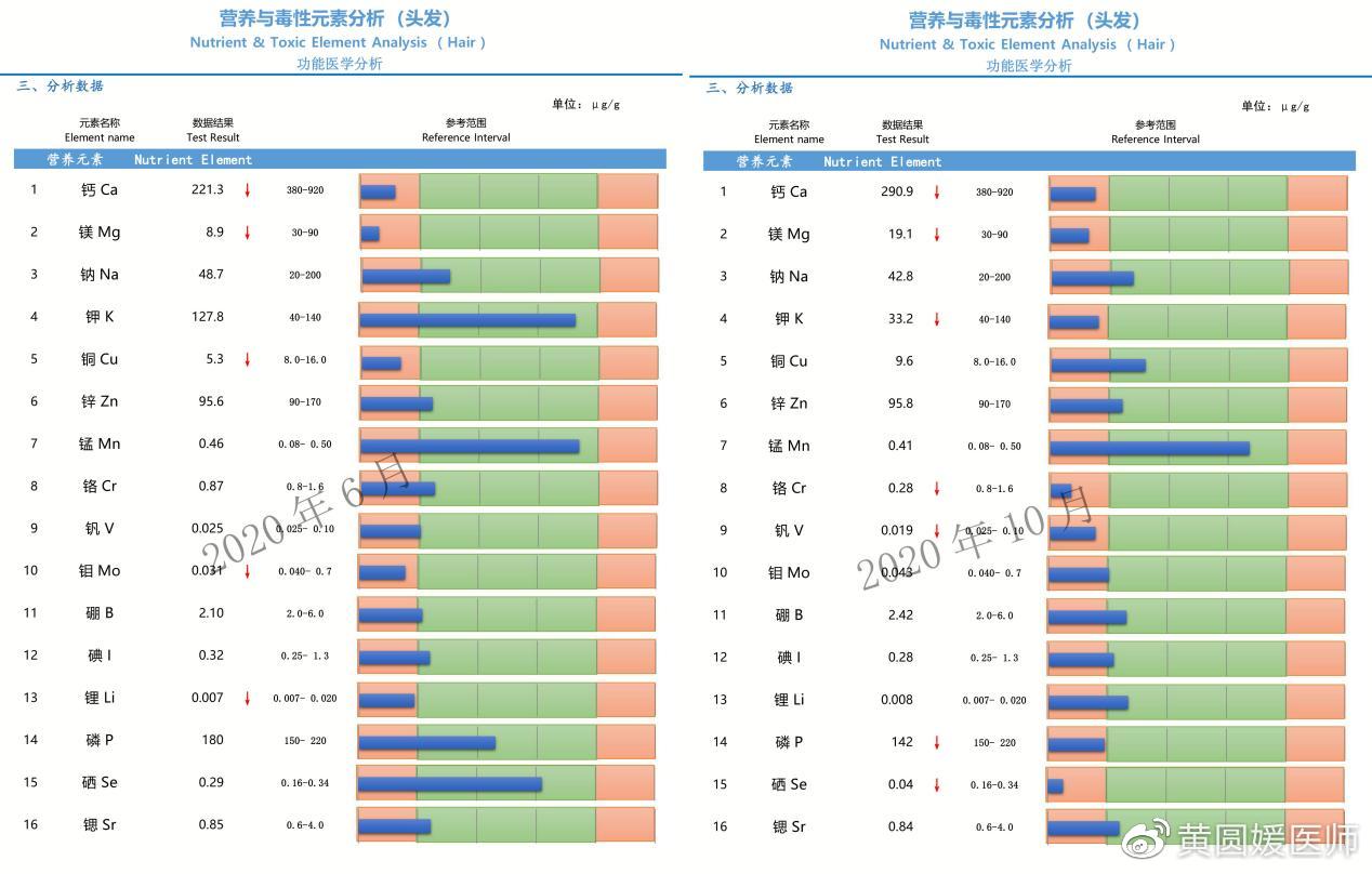 不同年龄儿童如何正确使用退烧药,儿童退烧药千万不能频繁使用