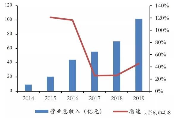 互联网流量市场的前景,互联网流量为什么重要