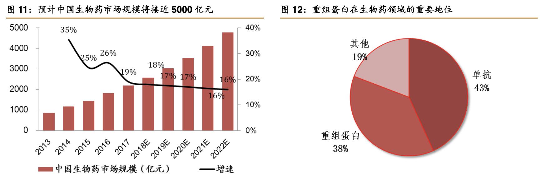 特宝生物公司,特宝生物公司最新消息