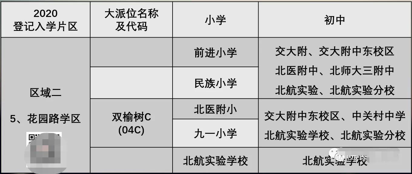 海淀区四季青学区划分,海淀区学区二手房房价