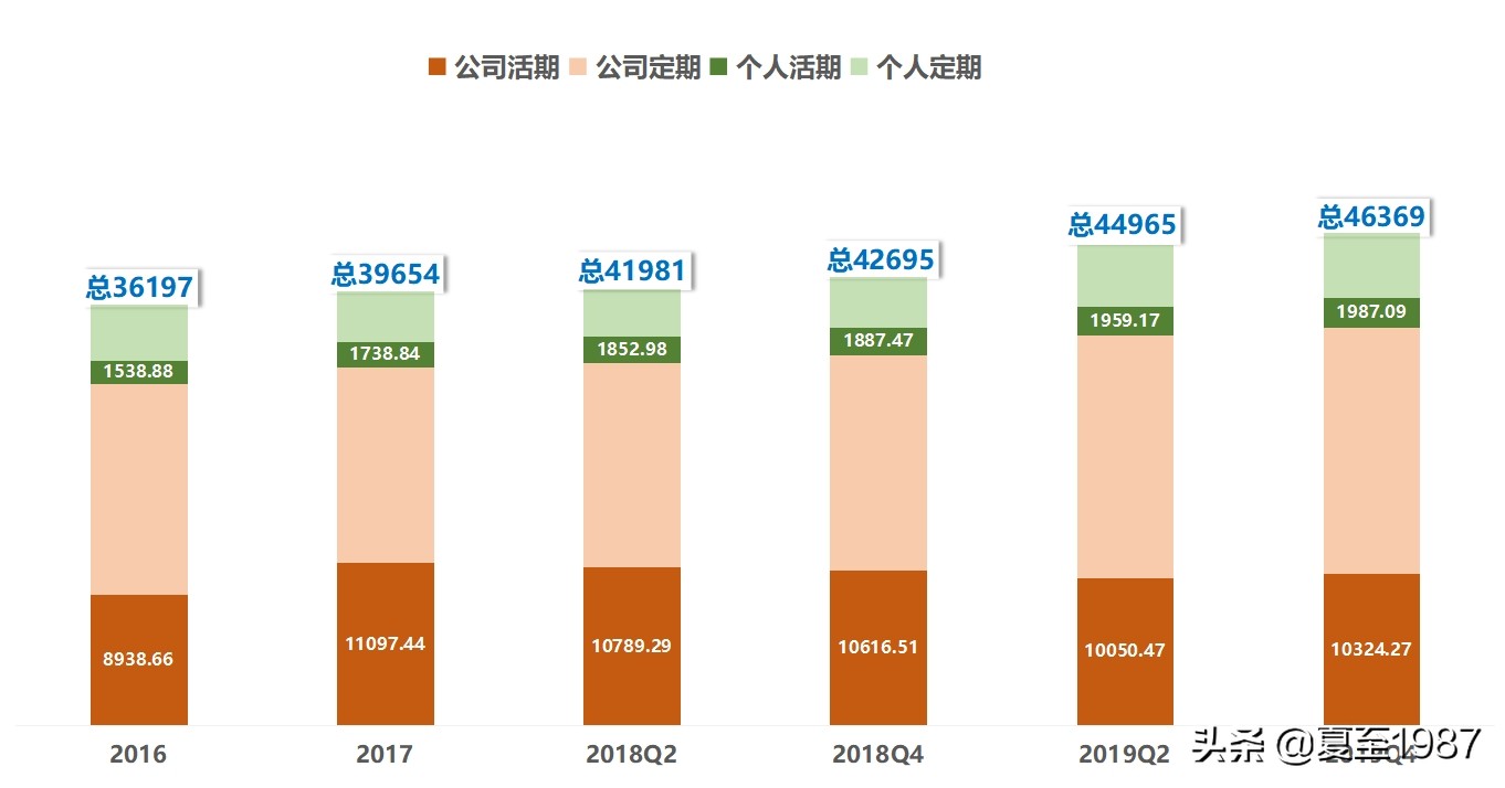 民生银行小微之王,民生银行还有投资价值吗