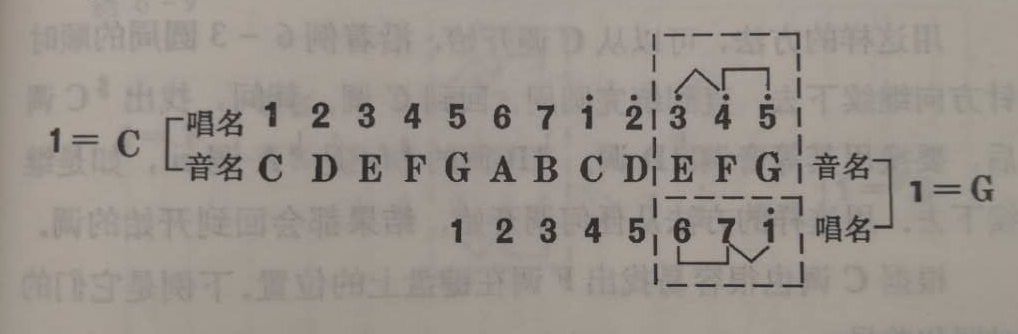 简谱中的调号讲解,简谱七个调号排序