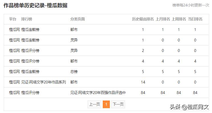 男主是市井里的痞帅现代文,现言小说男主痞帅