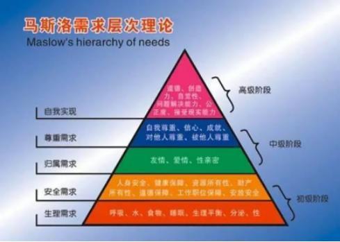 8招*局破**你为什么加入社群