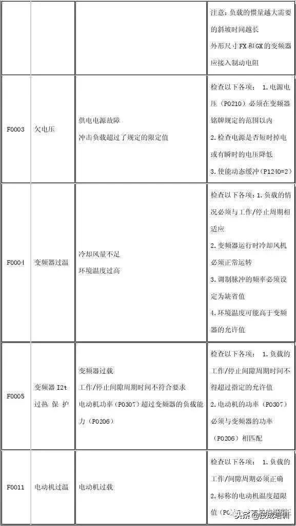 西门子g120变频器报7092故障代码,西门子变频器故障代码大全图
