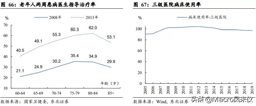 人口老龄化给医疗行业带来的机遇,老龄化对医疗行业的挑战