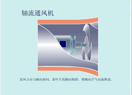 电厂各类设备原理动图,电厂粗粉分离器原理动画演示