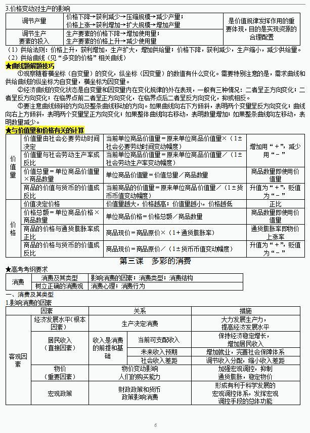 政治知识点大全集,人教版高中政治必考100个知识点