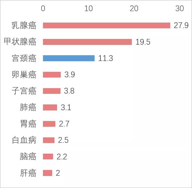 为全市14周岁女孩免费接种hpv疫苗,女性hpv疫苗预防什么