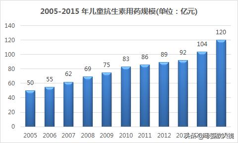 儿童乱用抗生素的后果,儿童滥用抗生素
