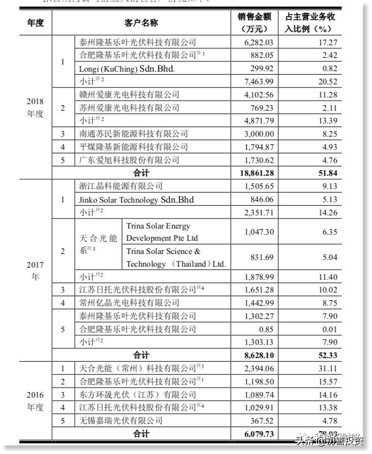 帝尔激光李志刚,帝尔激光