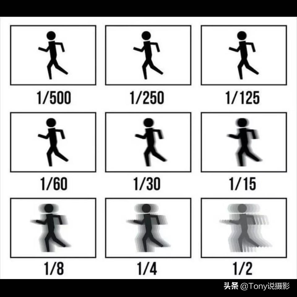 详解快门速度,领略不同曝光时间带来的魅力