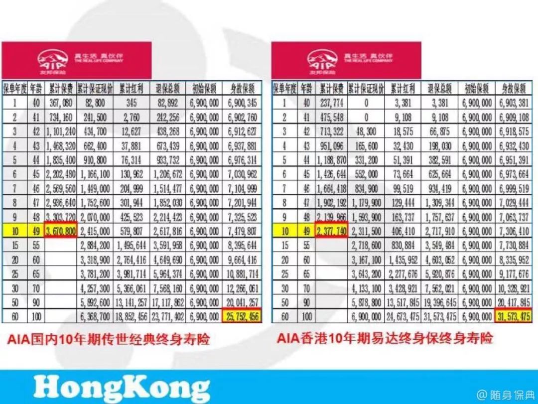 香港保险最好吗,香港保险值得买吗详解利与弊
