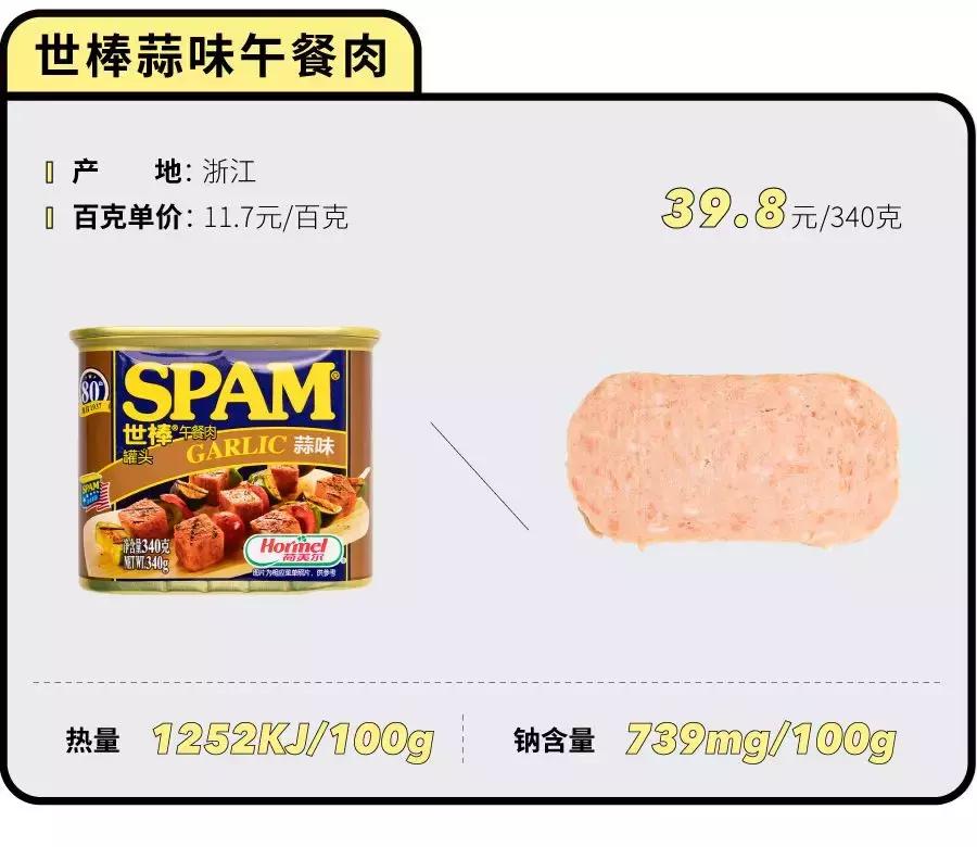 最好的午餐肉罐头全是肉,什么午餐肉罐头值得推荐