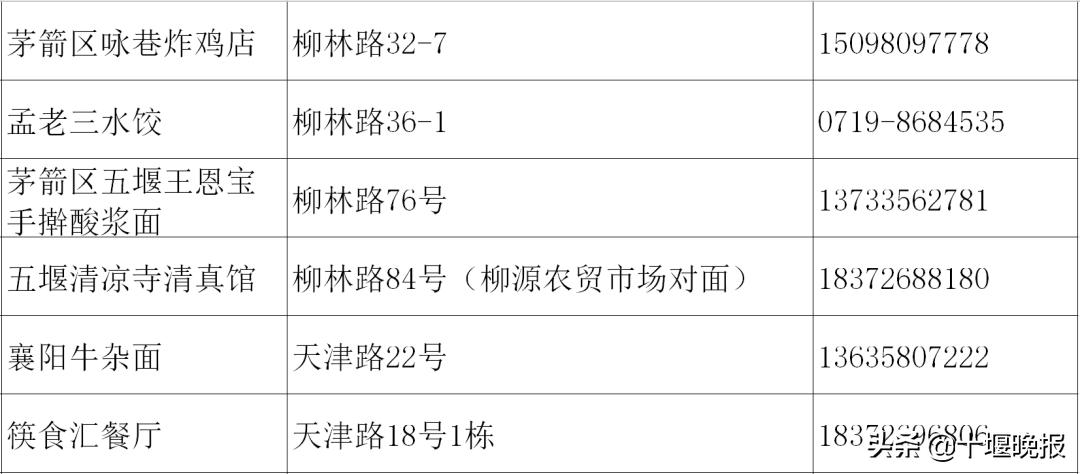 十堰美食春节正常营业餐厅,十堰餐饮恢复营业通知
