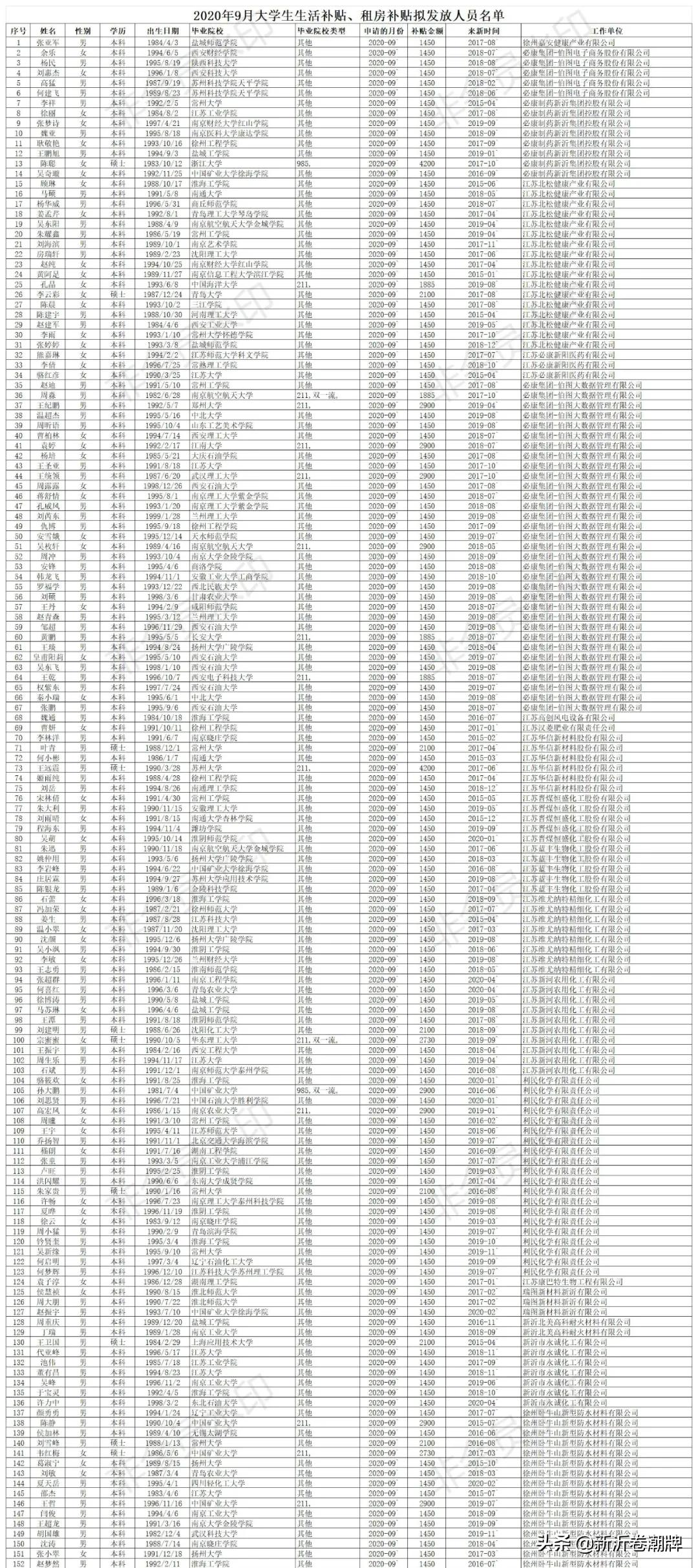 徐州市大学生就业补贴领取条件,新沂就业补贴是一次性到账吗