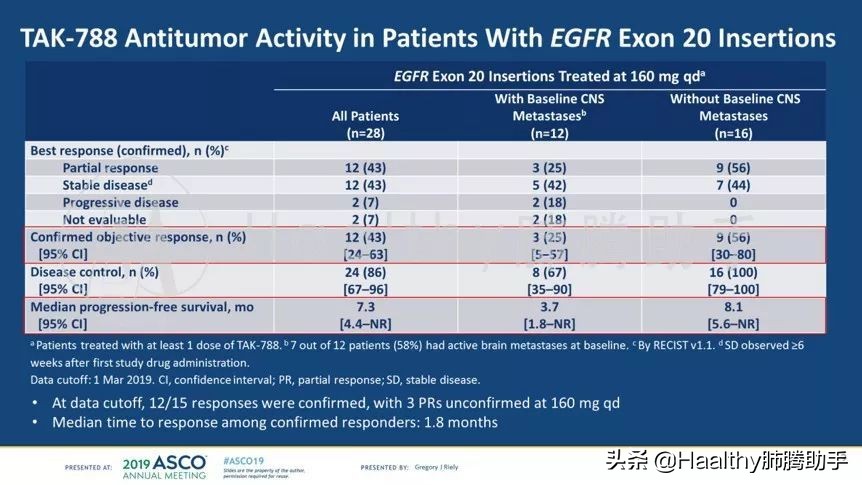 2020年最值得期待的靶向药来了,十大靶向药排名