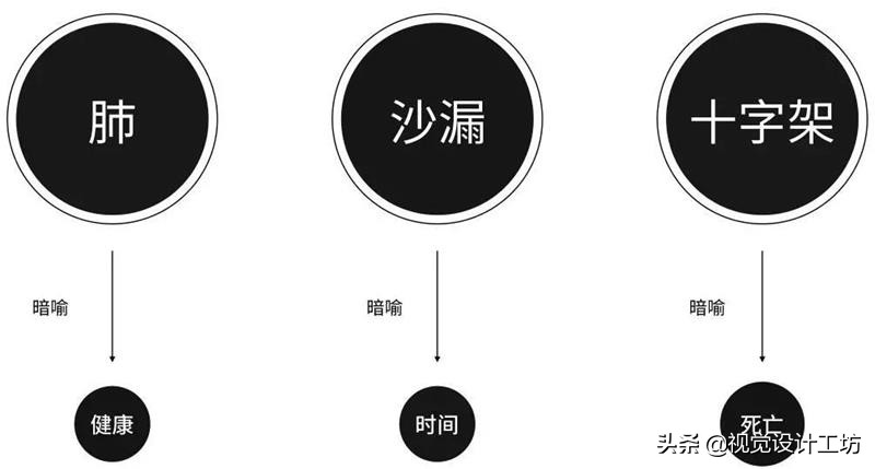 一个好的创意该怎么做,怎么才能让创意更有价值