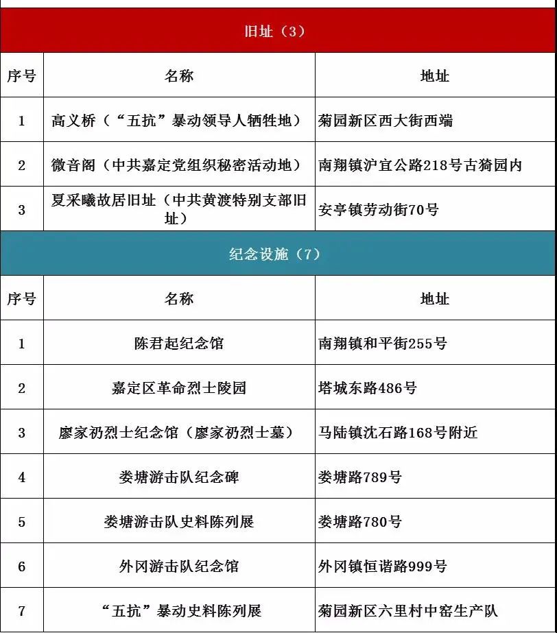 盘点上海十大网红打卡地,上海打卡红色地标有哪些地点