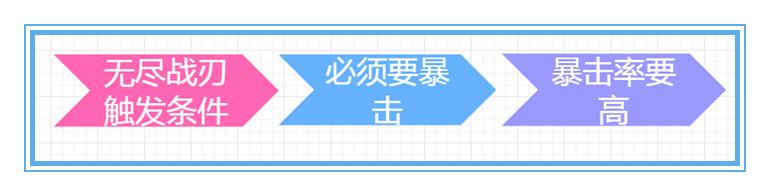 王者荣耀小灰的典韦出装好用吗,典韦三把无尽三把破军