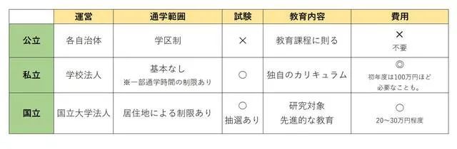 日本私立小学值得上吗,日本小学怎么选
