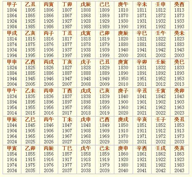 四柱里哪柱最重要,四柱第一柱