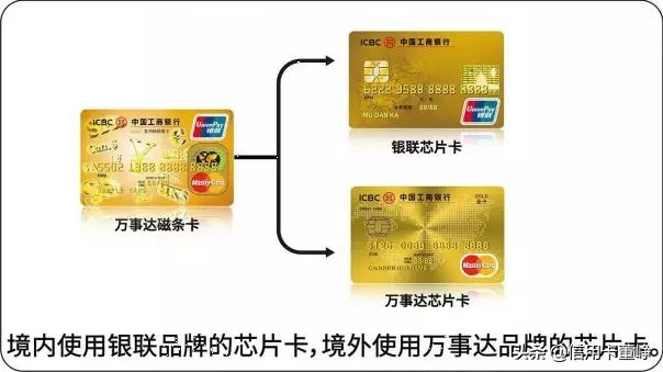 双标信用卡的过去、今天和未来