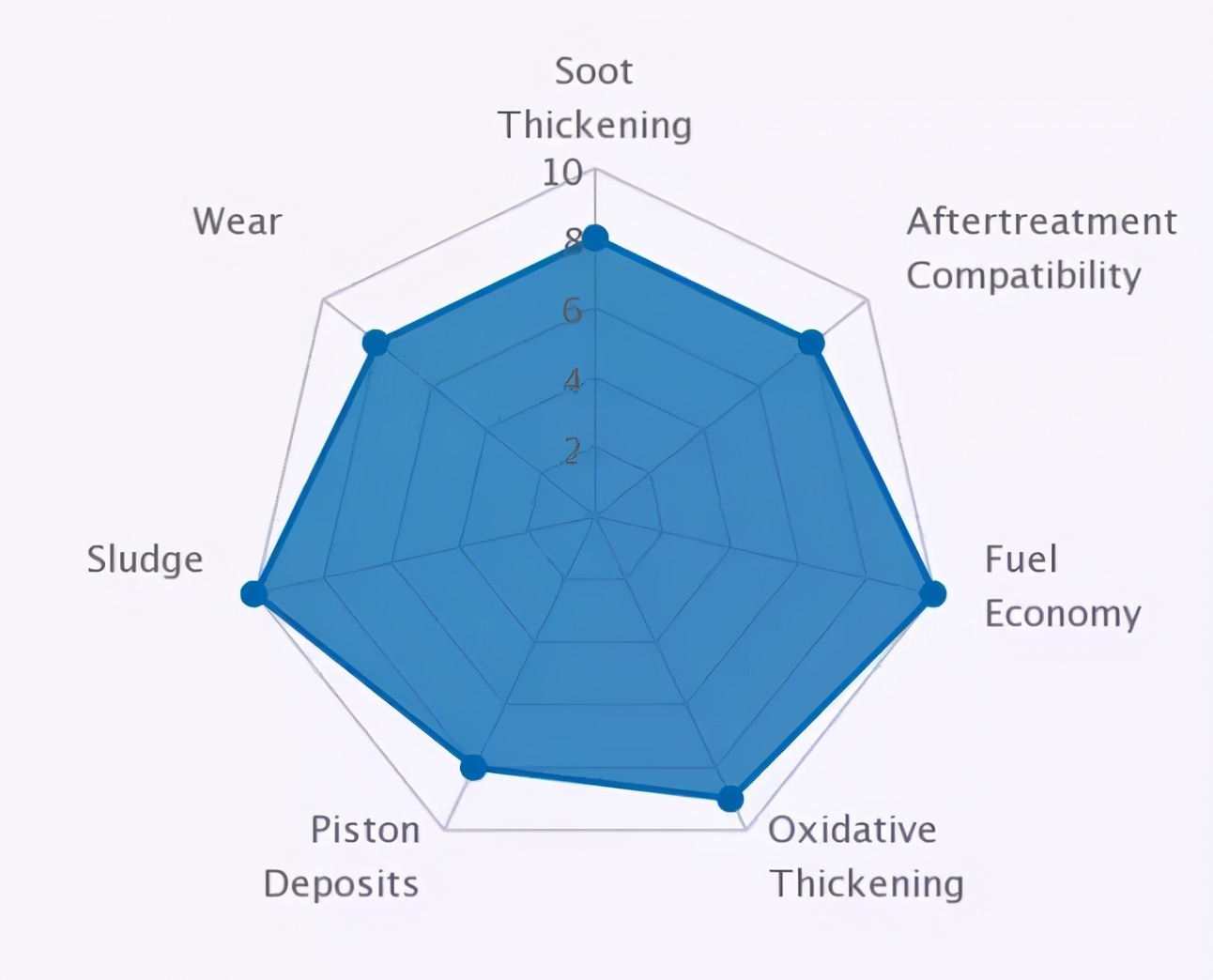 大众0w-40认证,大众vw认证标准