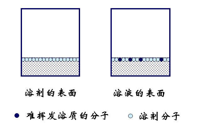 饱和蒸气压实验视频,饱和蒸气压温度对照表