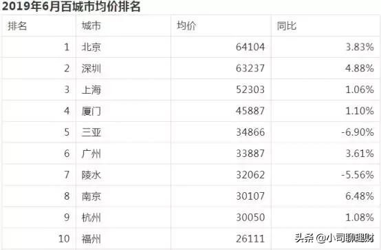 深圳南山区消费水平如何,深圳宝安区消费水平高吗