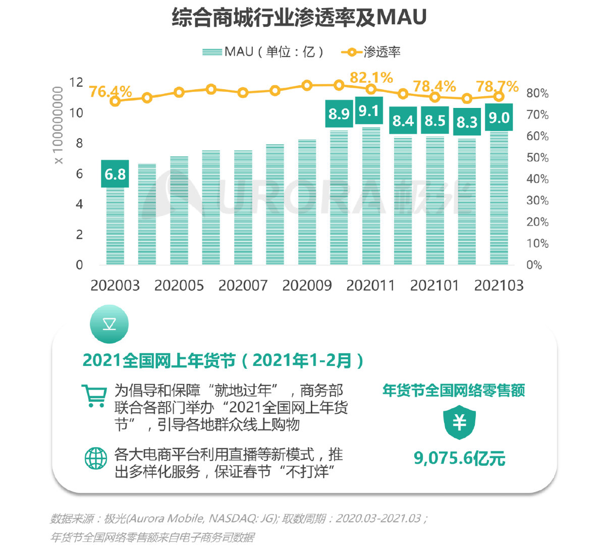 极光新能源2024,移动互联网行业深度研究报告2020