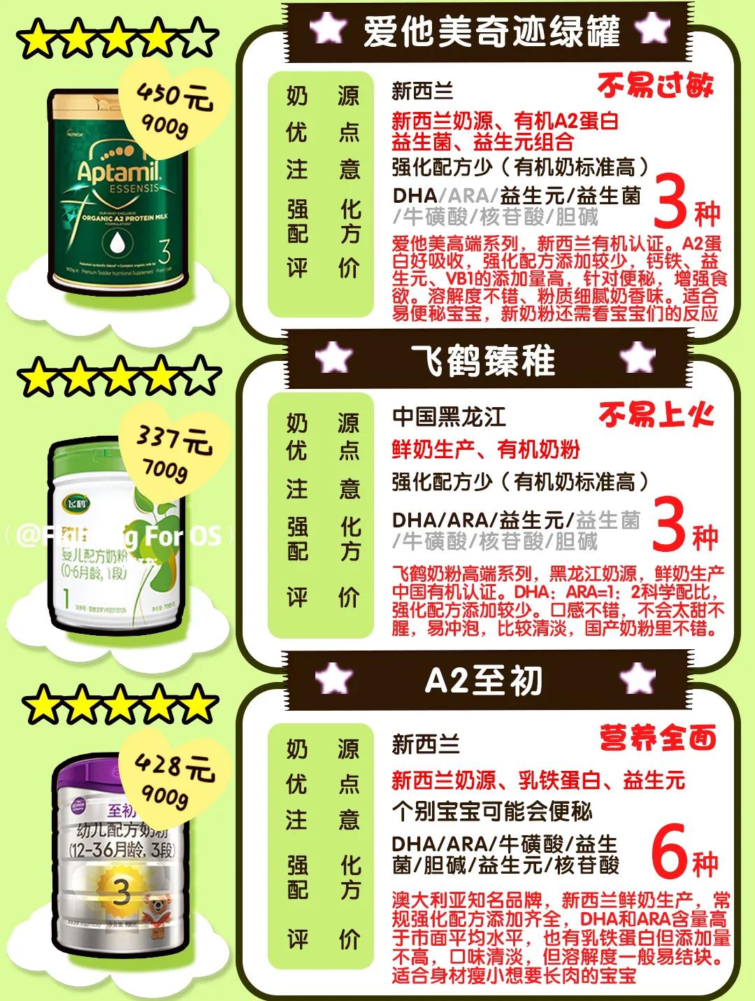 牛奶粉各个品牌测评,什么牌子的牛奶粉最好最有营养