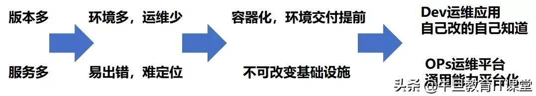 微服务：致传统企业朋友——不够痛就别微服务，有坑（重量级）！
