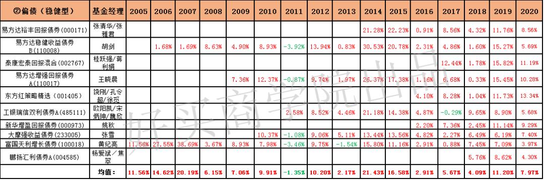 16年的年利率,16年化利率高吗