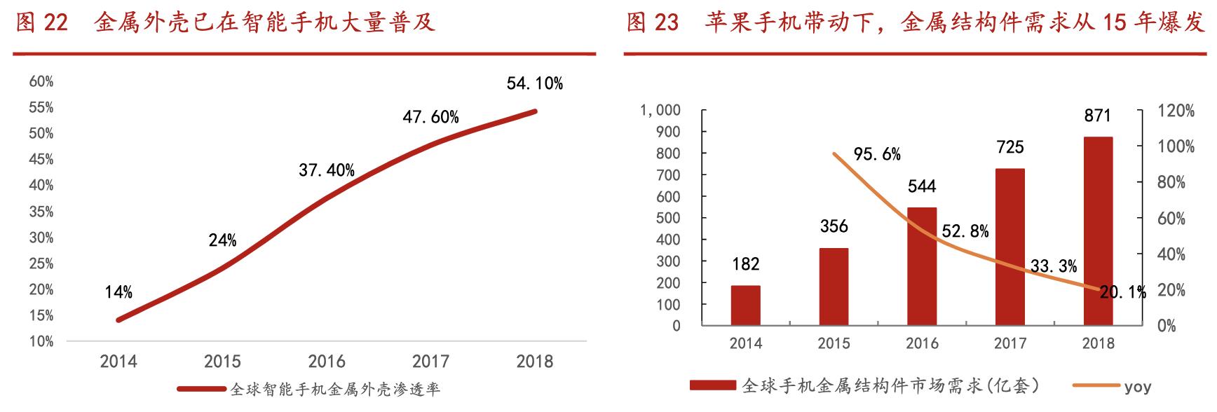 科森科技深度,科森科技精密电子