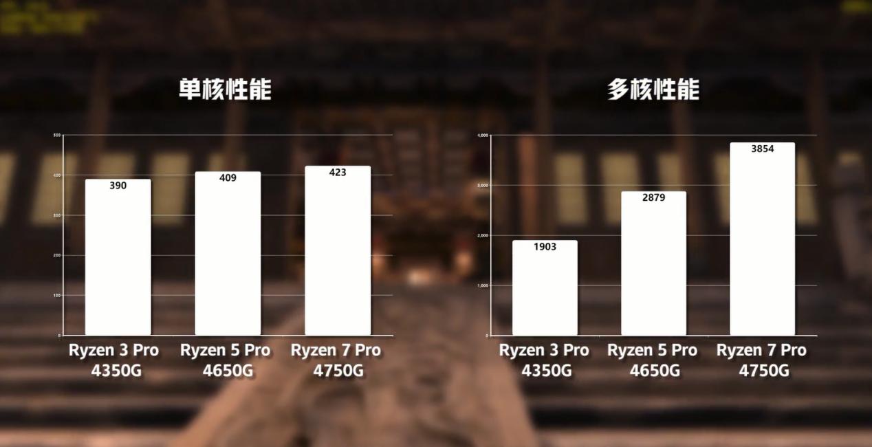amdryzen4000相当于英特尔什么,amdryzen44800h怎么样