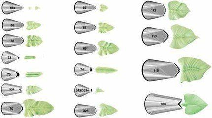 裱花入门零基础学调色,裱花入门学习