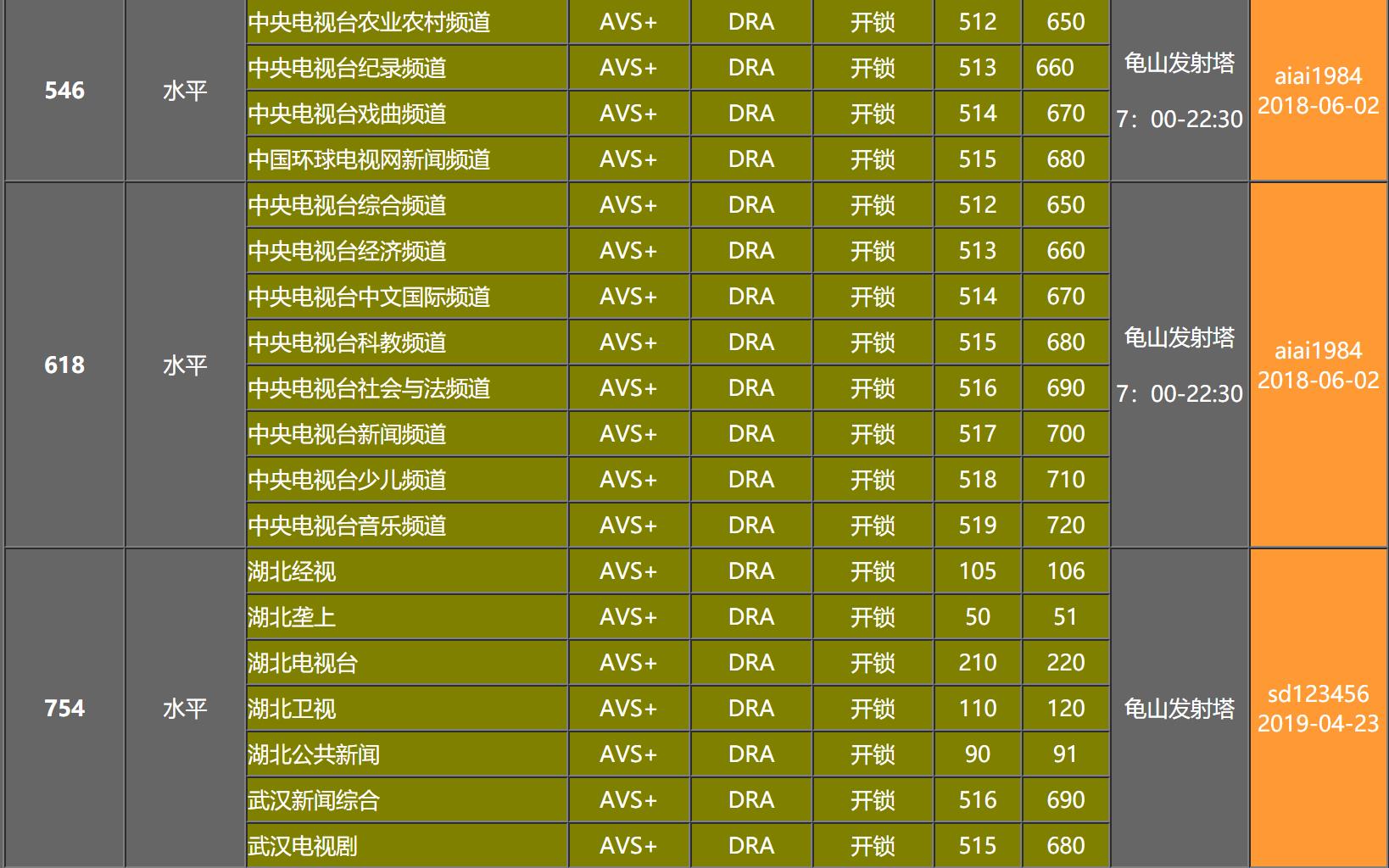 有线电视宽带需要交钱吗,宽带电视收费是否合法