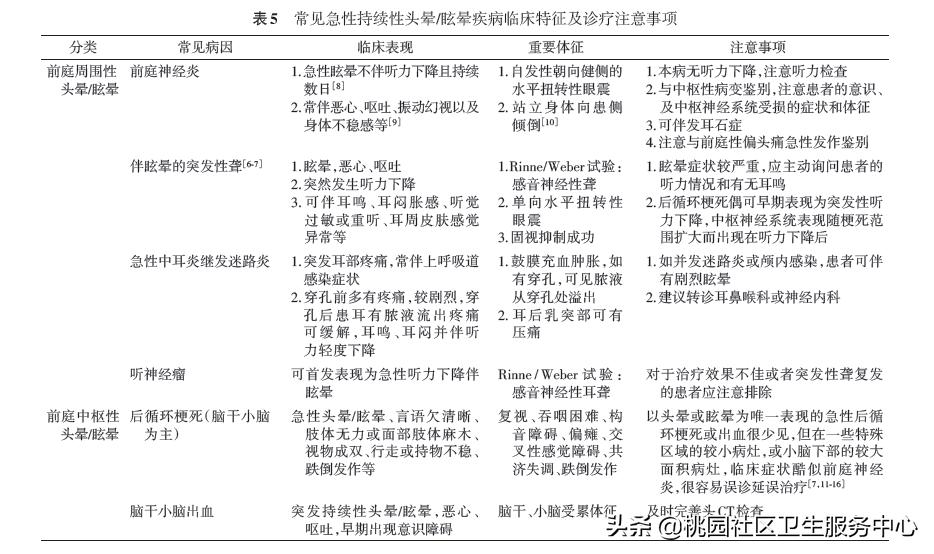 手把手教你诊治头晕,眩晕症在家急救方法情景演练