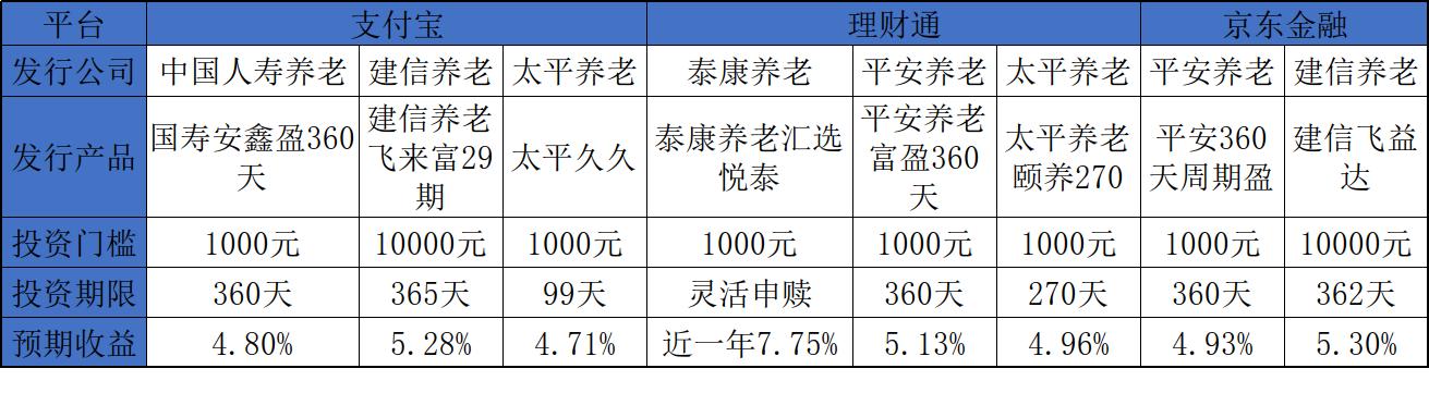 年化收益4%的养老金保险,年收益4%的理财安全吗