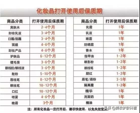 天气太热化妆品未开封怎样保存,化妆品存放的正确方法